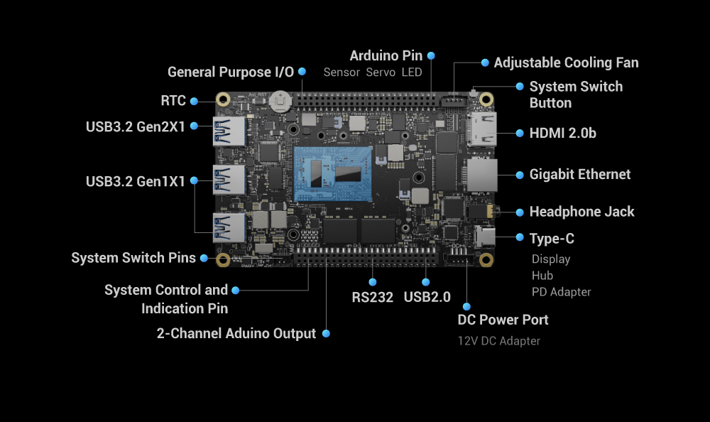 LattePanda 3 Delta 864